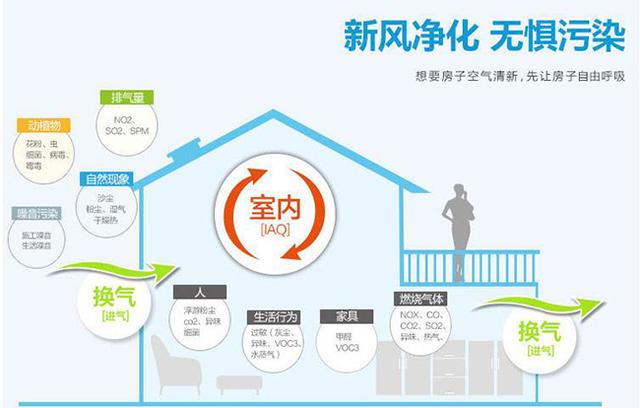 新風(fēng)系統(tǒng)會(huì)影響室內(nèi)濕度嗎？如何保持適宜的室內(nèi)濕度？